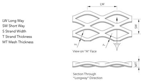 Matrix Mesh 'Aptus' Raised Pre Galvanised (pack) – QIC Direct